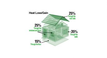 Top HVAC Service Ann Arbor | Get A System That’ll Last For A Long Time!