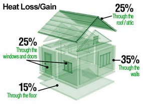 Home Efficiency