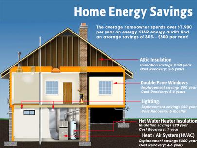 Home Energy Savings Graphic
